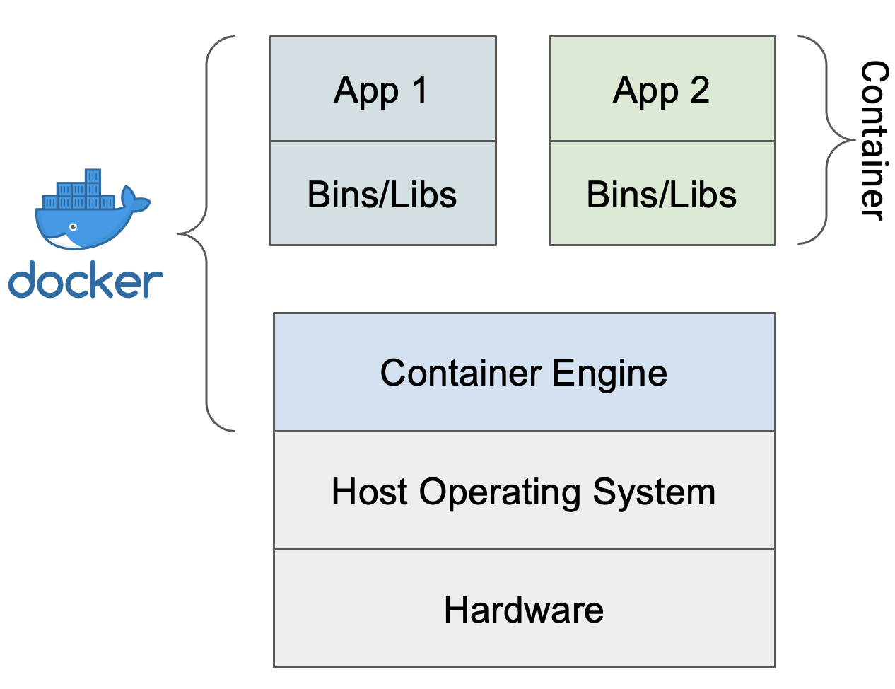 Containerisation with Docker - Slidev